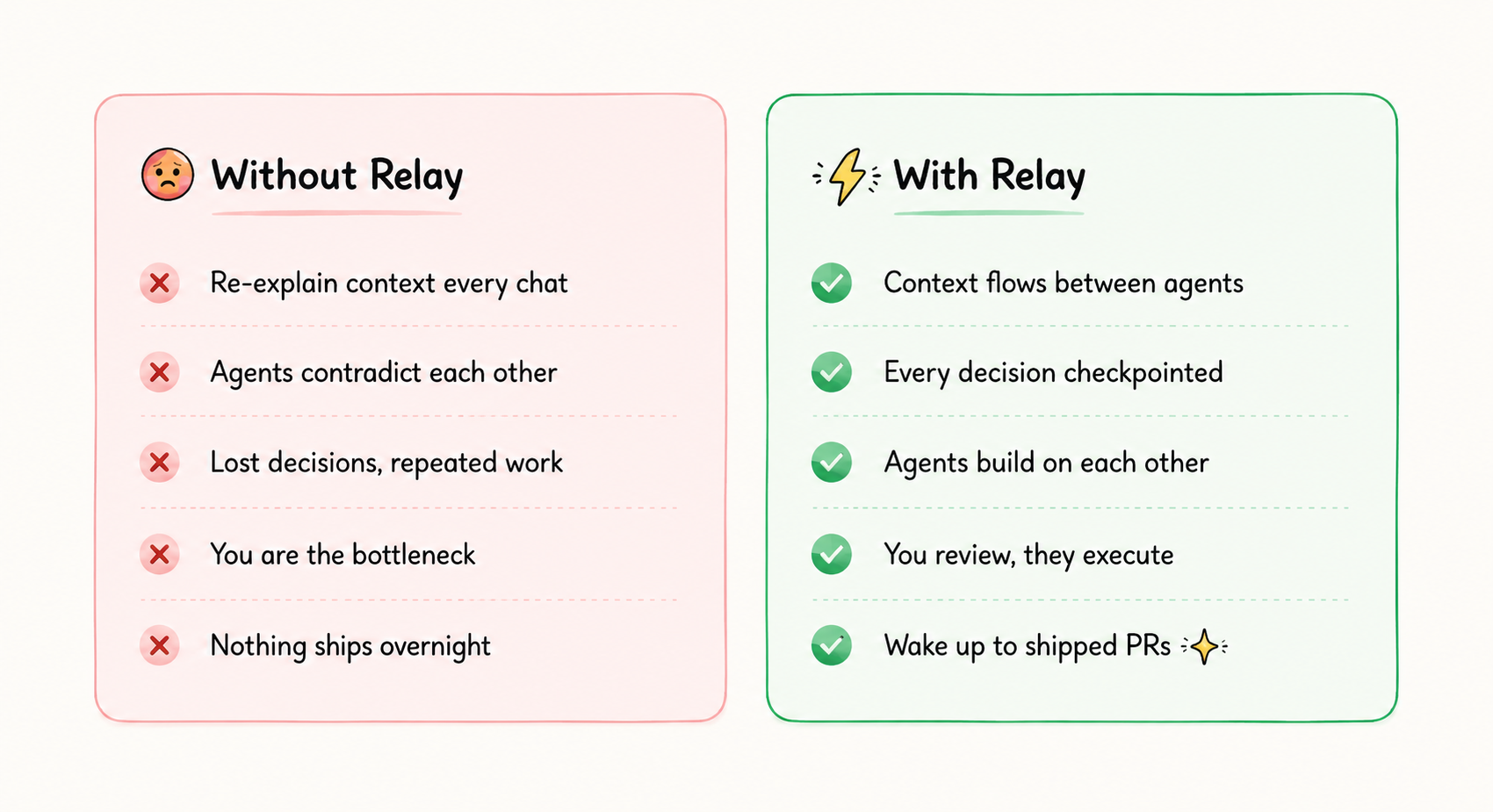 Without Relay vs With Relay comparison